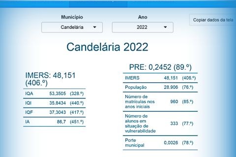 Governo do Estado divulga resultado do Índice Municipal da Educação do RS